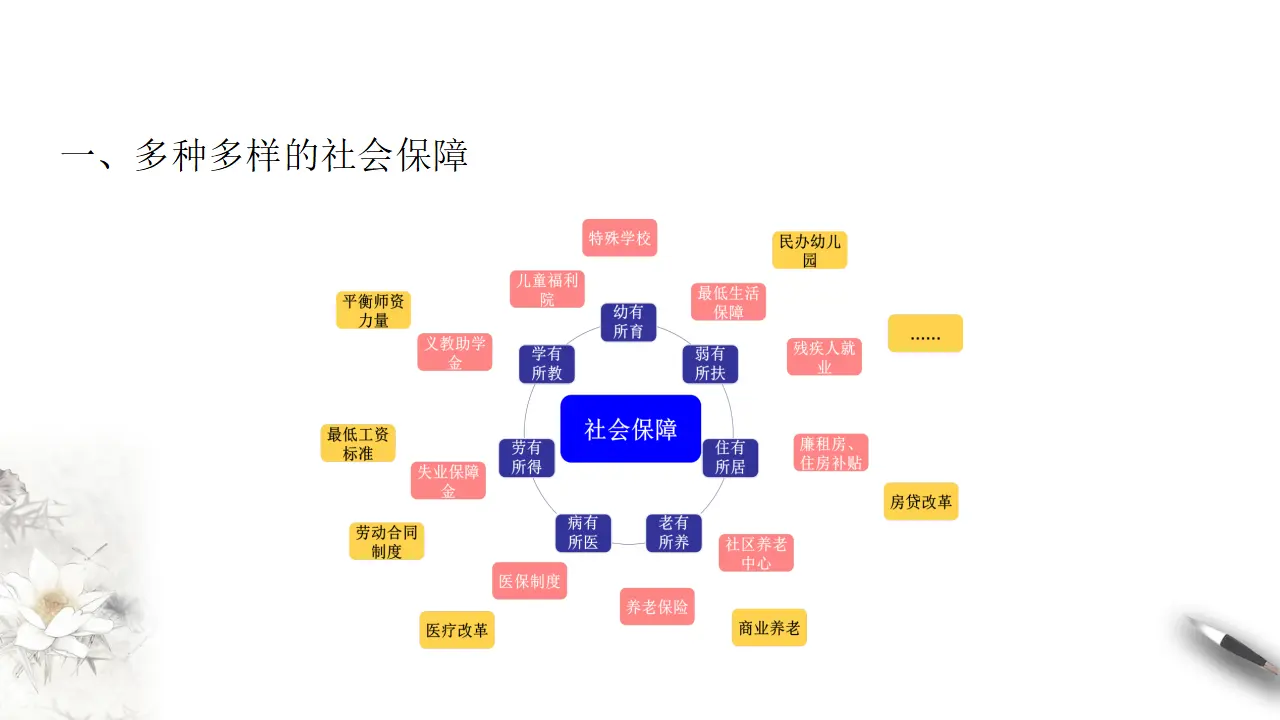 4.2我国的社会保障（课件8）_03.webp