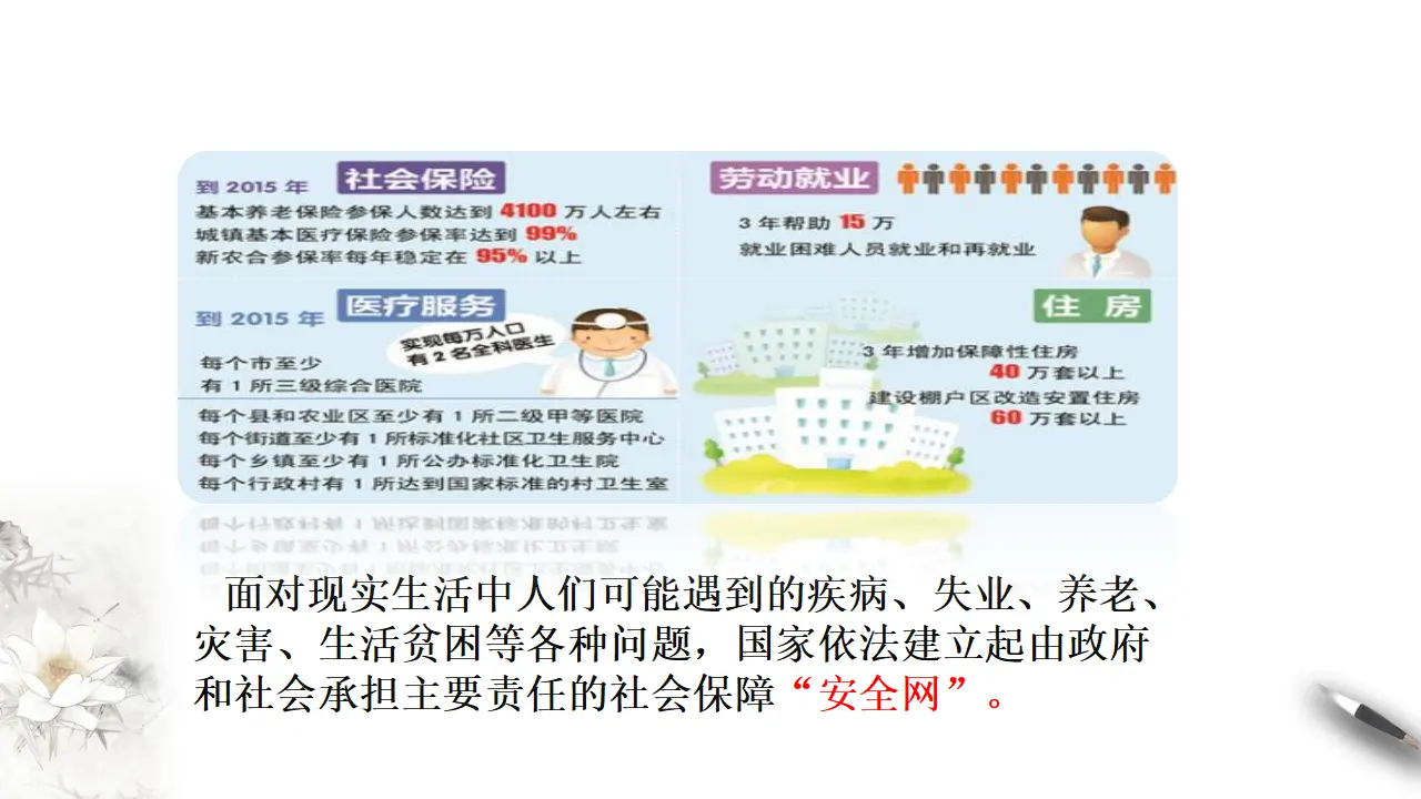 4.2我国的社会保障（课件8）_05.webp
