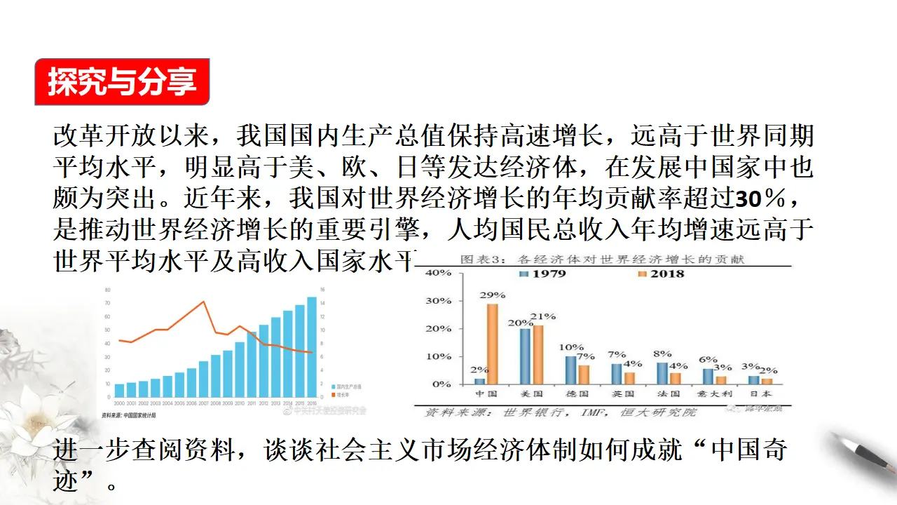 2.2更好发挥政府的作用（课件8）_05.webp