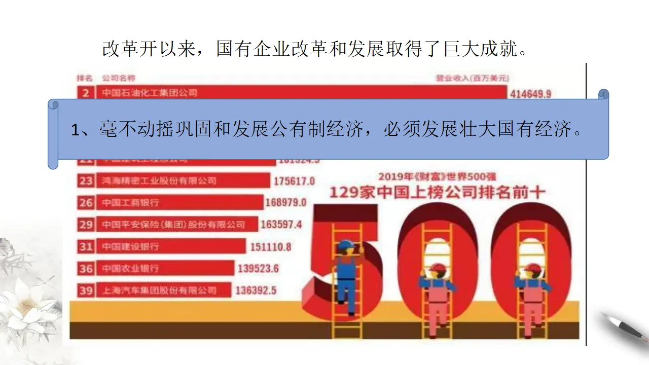 1.2坚持“两个毫不动摇”（课件8）_04.webp