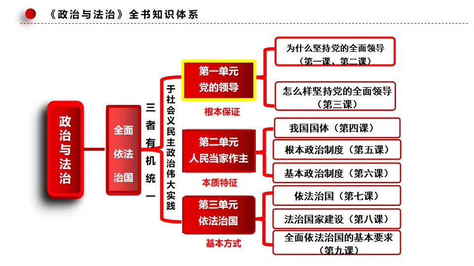 第三单元 全面依法治国（课件1）_05.webp
