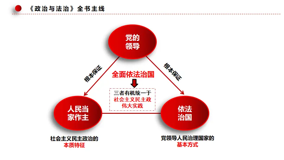 第三单元 全面依法治国（课件1）_04.webp