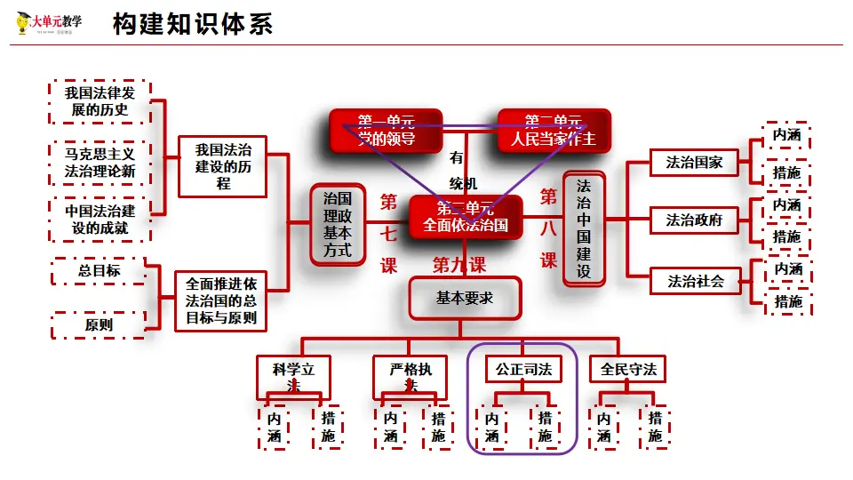 9.3公正司法（课件1）_04.webp