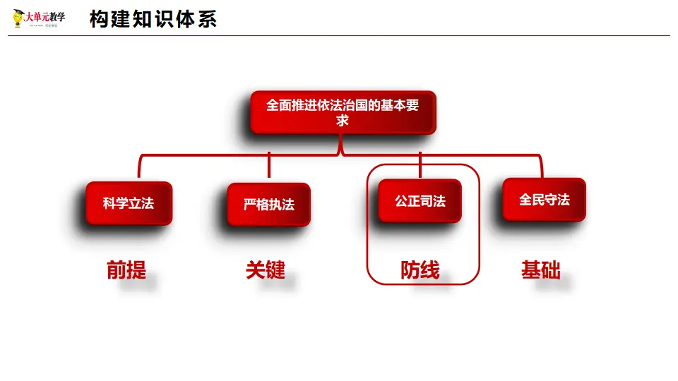 9.3公正司法（课件1）_05.webp