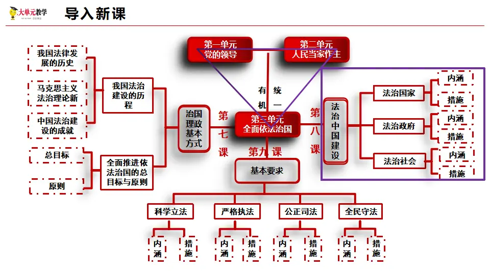 8.1法治国家（课件1）_01.webp