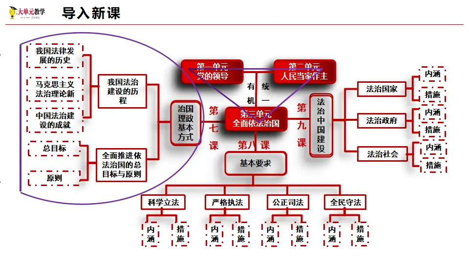 7.1我国法治建设的历程（课件1）_01.webp