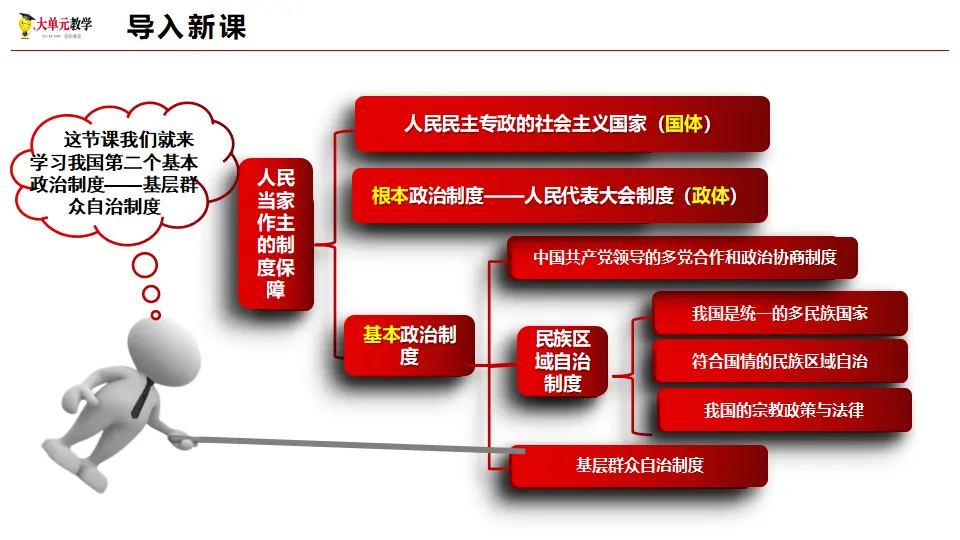 6.3基层群众自治制度（课件1）_01.webp