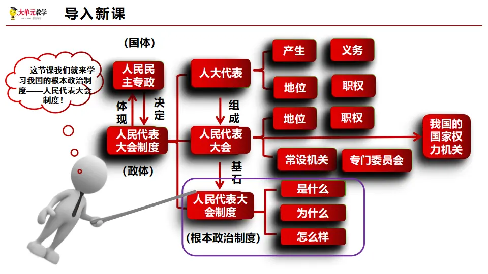 5.2人民代表大会制度：我国的根本政治制度（课件1）_01.webp
