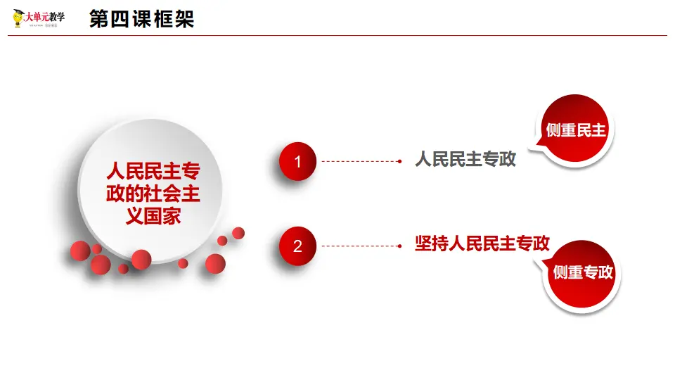 4.2坚持人民民主专政（课件1）_04.webp