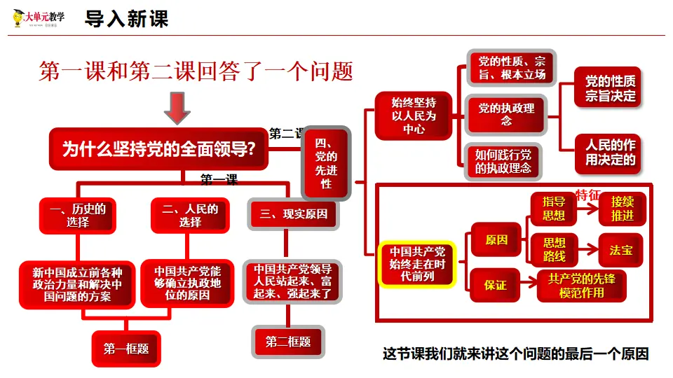 2.2始终走在时代的前列（课件1）_01.webp