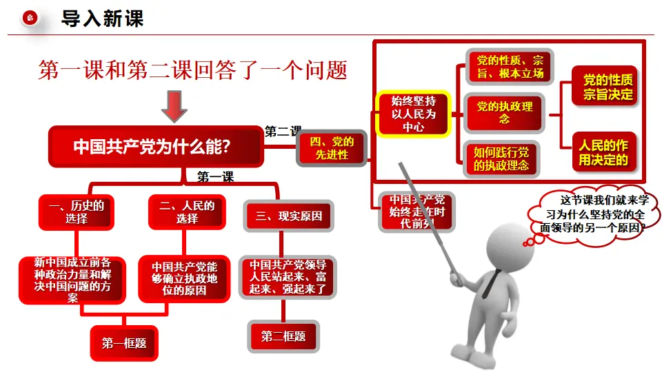 2.1始终坚持以人民为中心（课件1）_01.webp