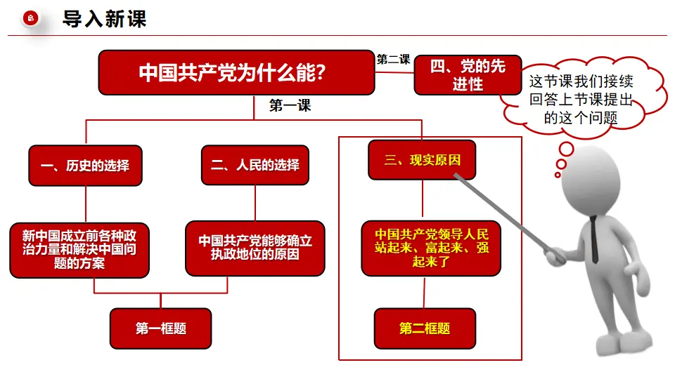 1.2中国共产党领导人民站起来、富起来、强起来（课件1）_01.webp