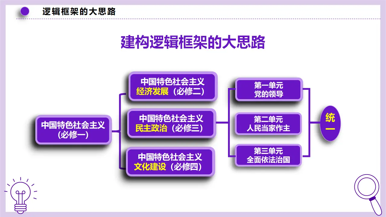 1.1中华人民共和国成立前各种政治力量（课件1）_03.webp