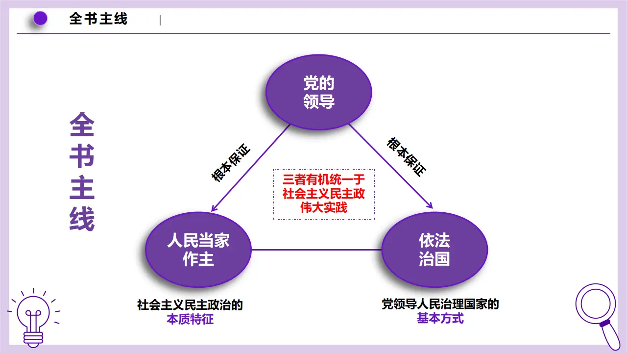 1.1中华人民共和国成立前各种政治力量（课件1）_04.webp