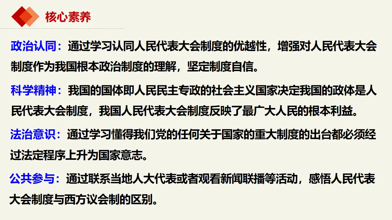 5.2人民代表大会制度：我国的根本政治制度（课件2）_04.webp