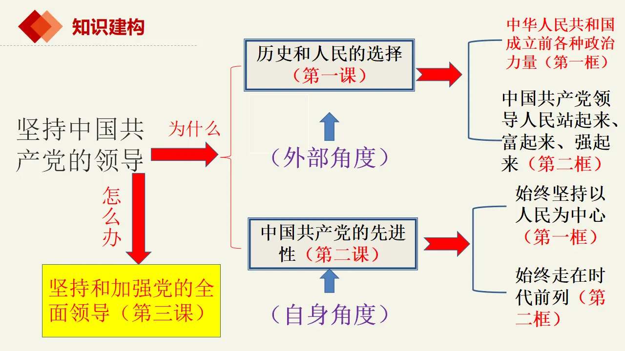 2.1始终坚持以人民为中心（课件2）_01.webp