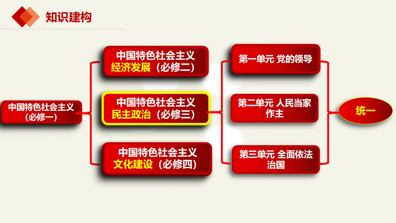 1.1中华人民共和国成立前各种政治力量（课件2）_01.webp