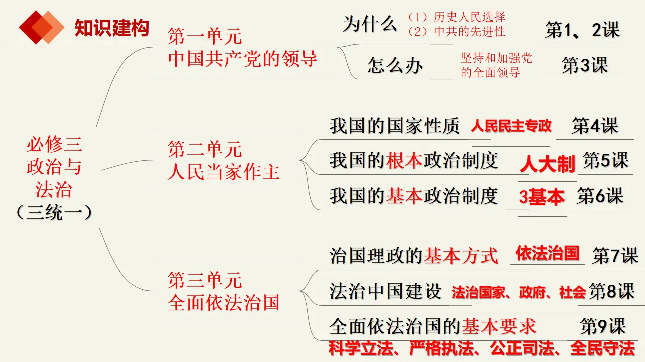 1.1中华人民共和国成立前各种政治力量（课件2）_02.webp