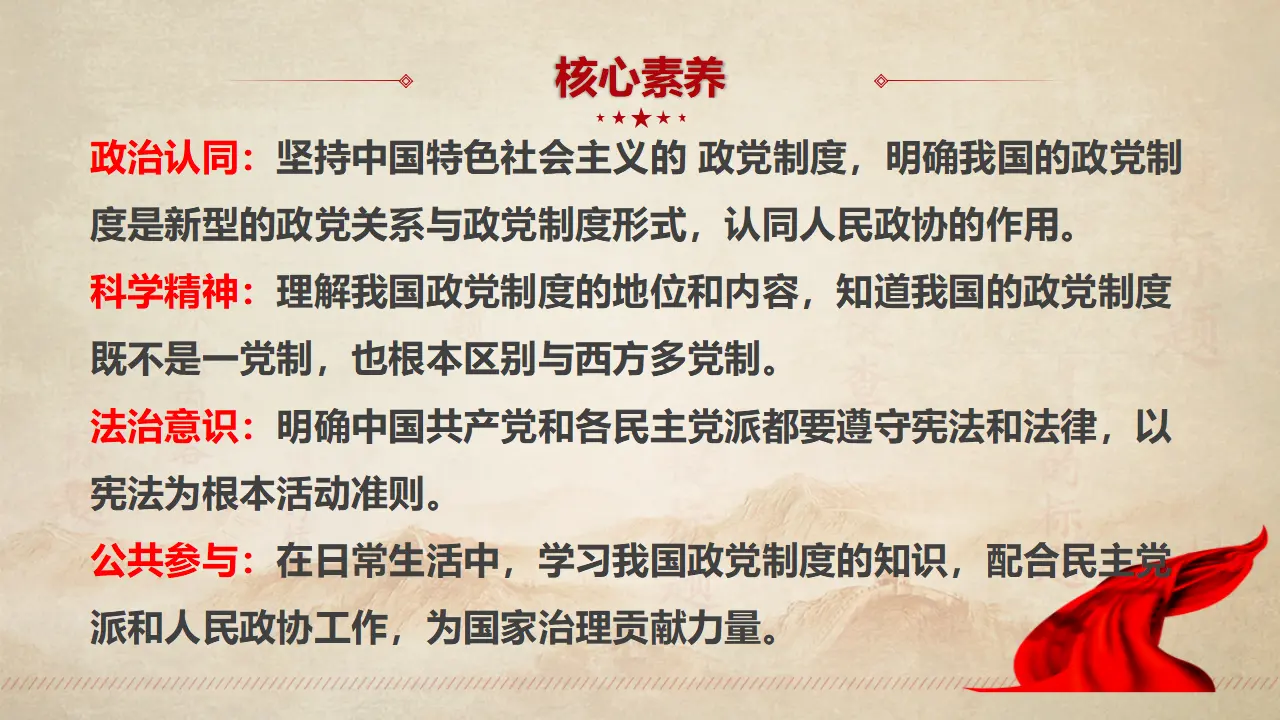 6.1 中国共产党领导的多党合作和政治协商制度（课件3）_03.webp
