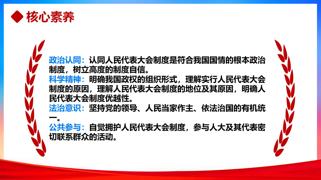 5.2人民代表大会制度：我国的根本政治制度（课件3）_03.webp