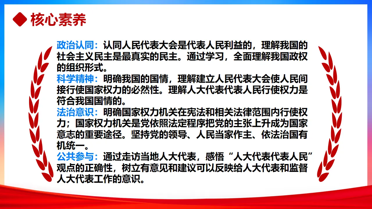 5.1人民代表大会：我国的国家权力机关（课件3）_03.webp