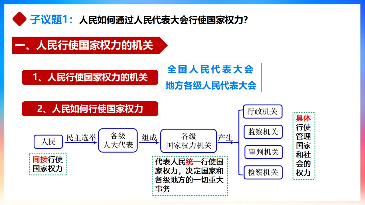 5.1人民代表大会：我国的国家权力机关（课件3）_05.webp