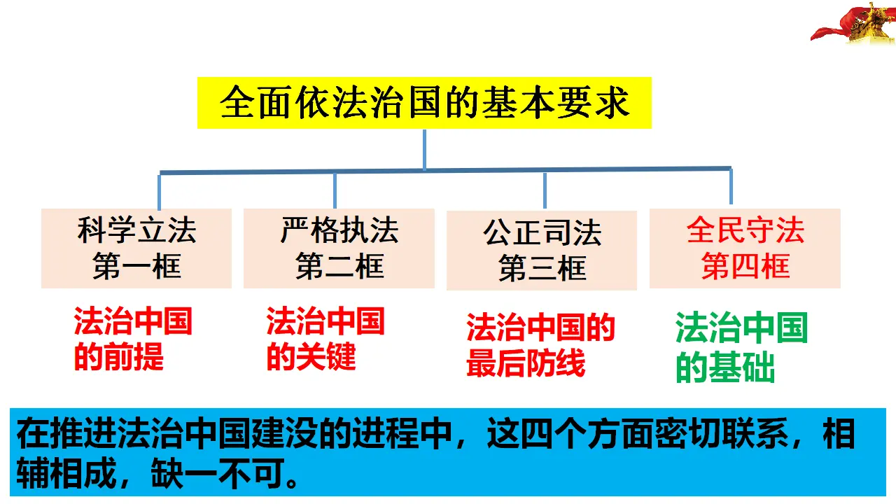9.4全民守法（课件4）_01.webp