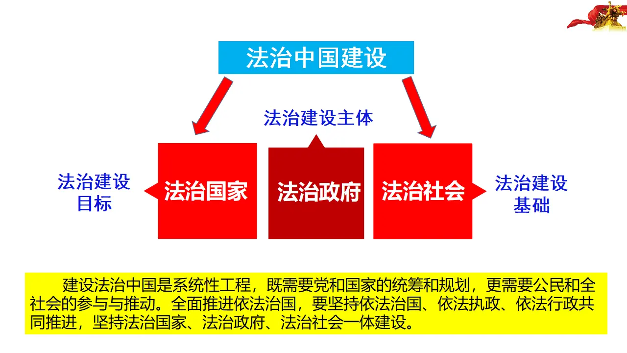 8.3法治社会（课件4）_01.webp