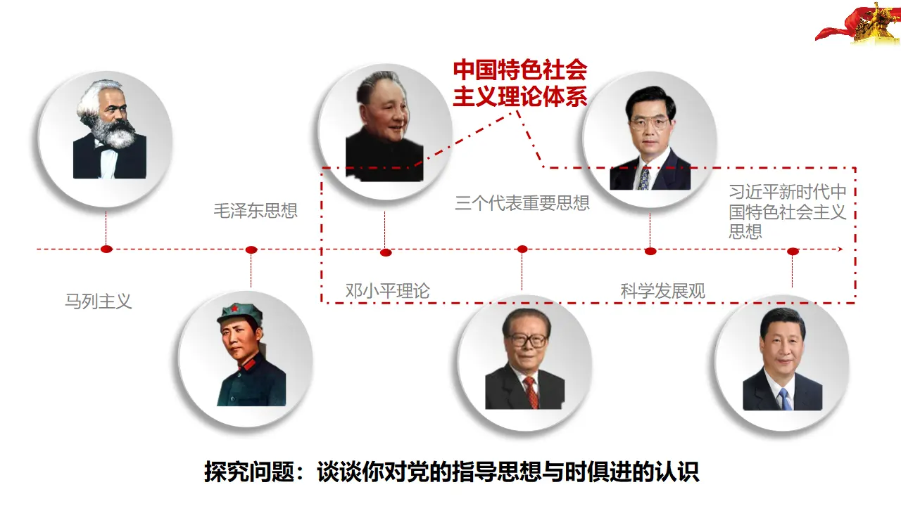 2.2始终走在时代前列（课件4）_05.webp