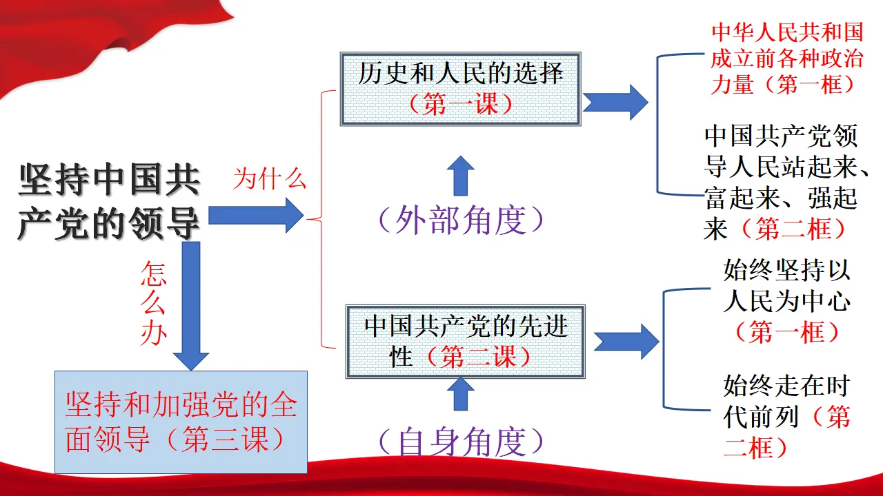 2.1始终坚持以人民为中心（课件4）_01.webp