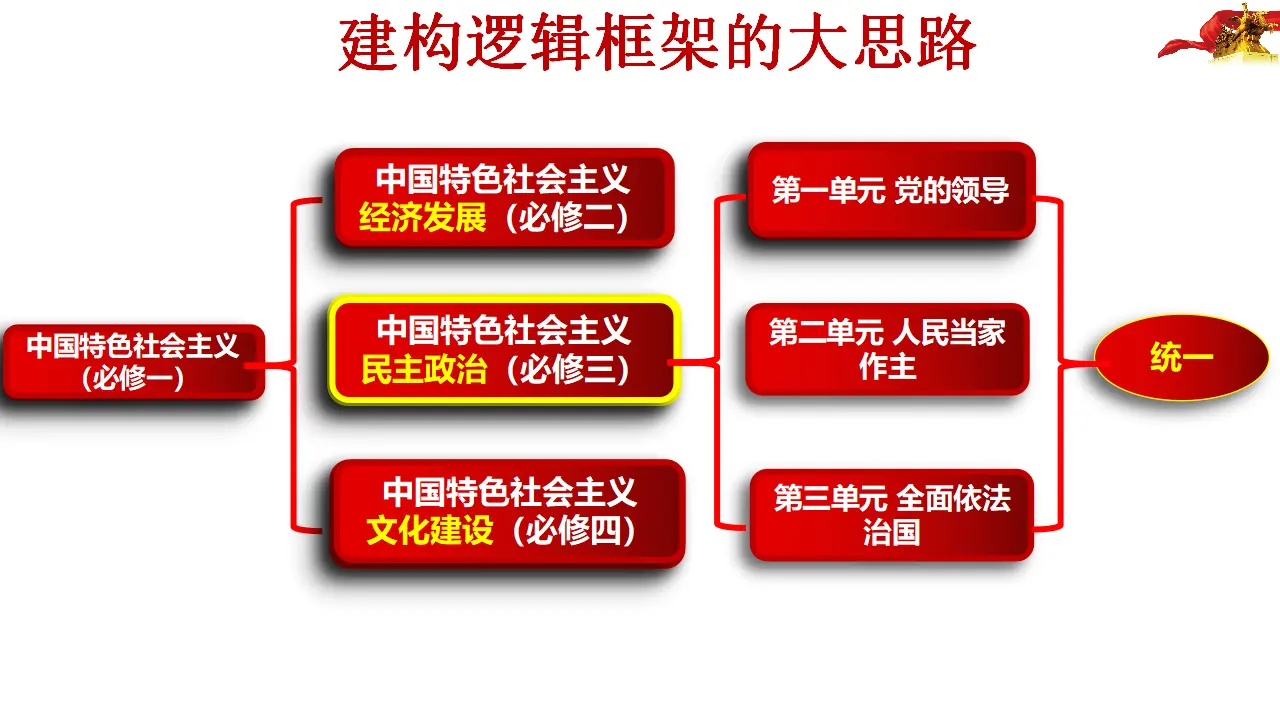 1.1中华人民共和国成立前各种政治力量（课件4）_01.webp