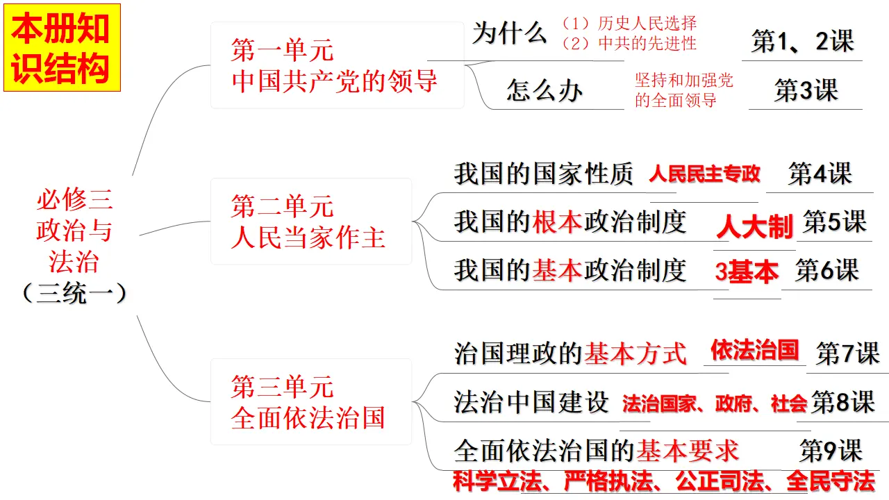 1.1中华人民共和国成立前各种政治力量（课件4）_02.webp