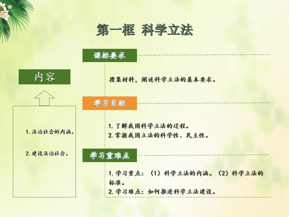 9.1科学立法（课件5）_02.webp