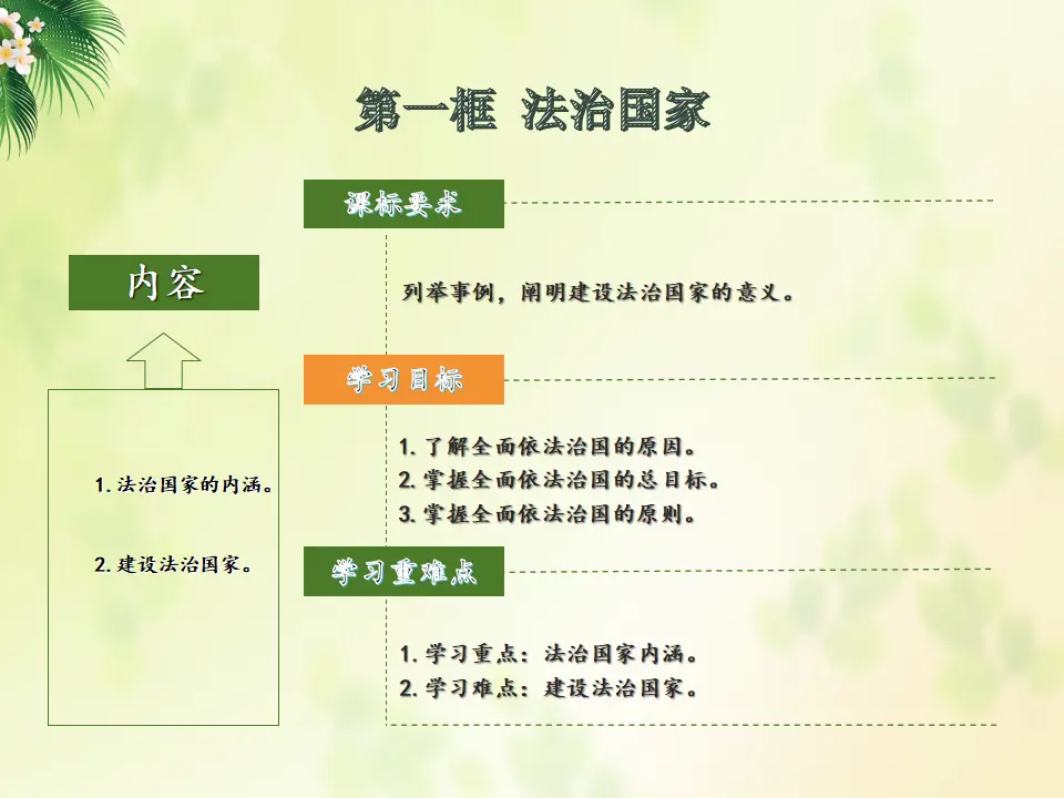 8.1法治国家（课件5）_02.webp