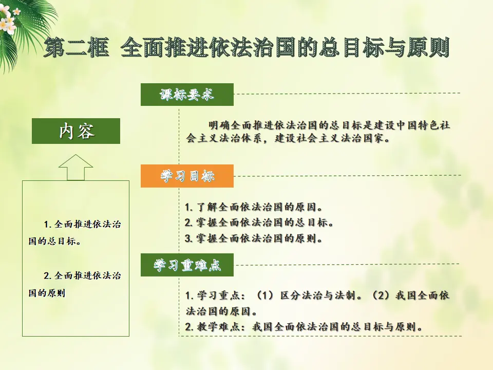 7.2全面推进依法治国的总目标与原则（课件5）_02.webp
