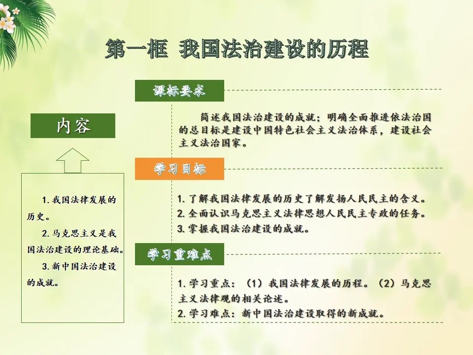 7.1我国法治建设的历程（课件5）_02.webp