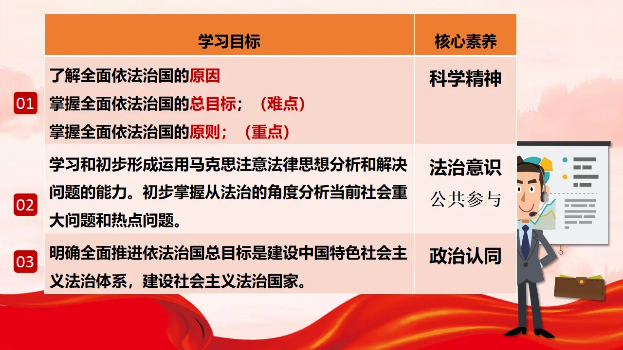 7.2 全面推进依法治国的总目标与原则（课件6）_03.webp