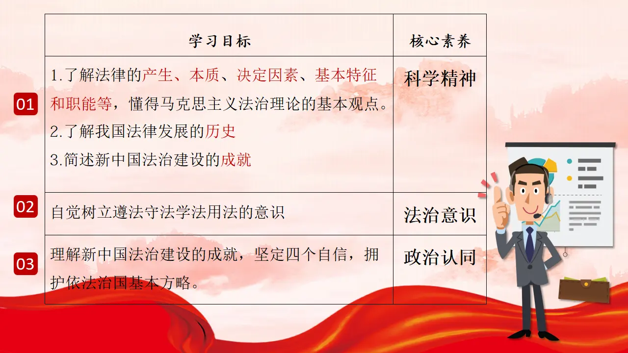 7.1  我国法治建设的历程（课件6）_03.webp