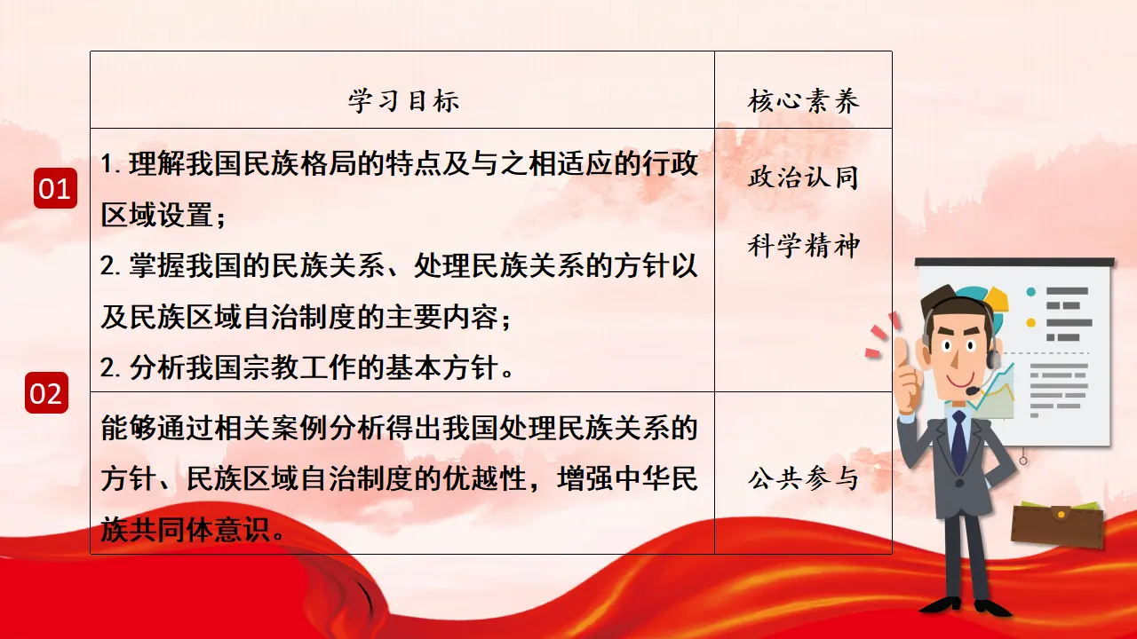 6.2 民族区域自治制度（课件6）_03.webp