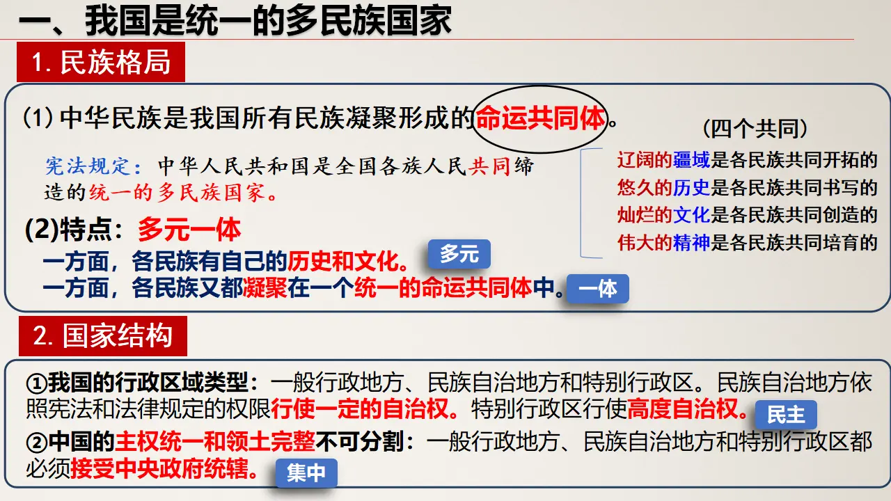 6.2 民族区域自治制度（课件6）_05.webp