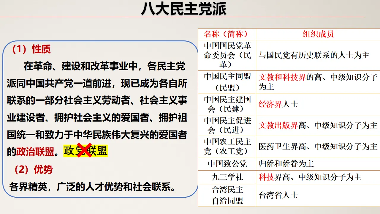 6.1 中国共产党领导的多党合作和政治协商制度（课件6）_05.webp