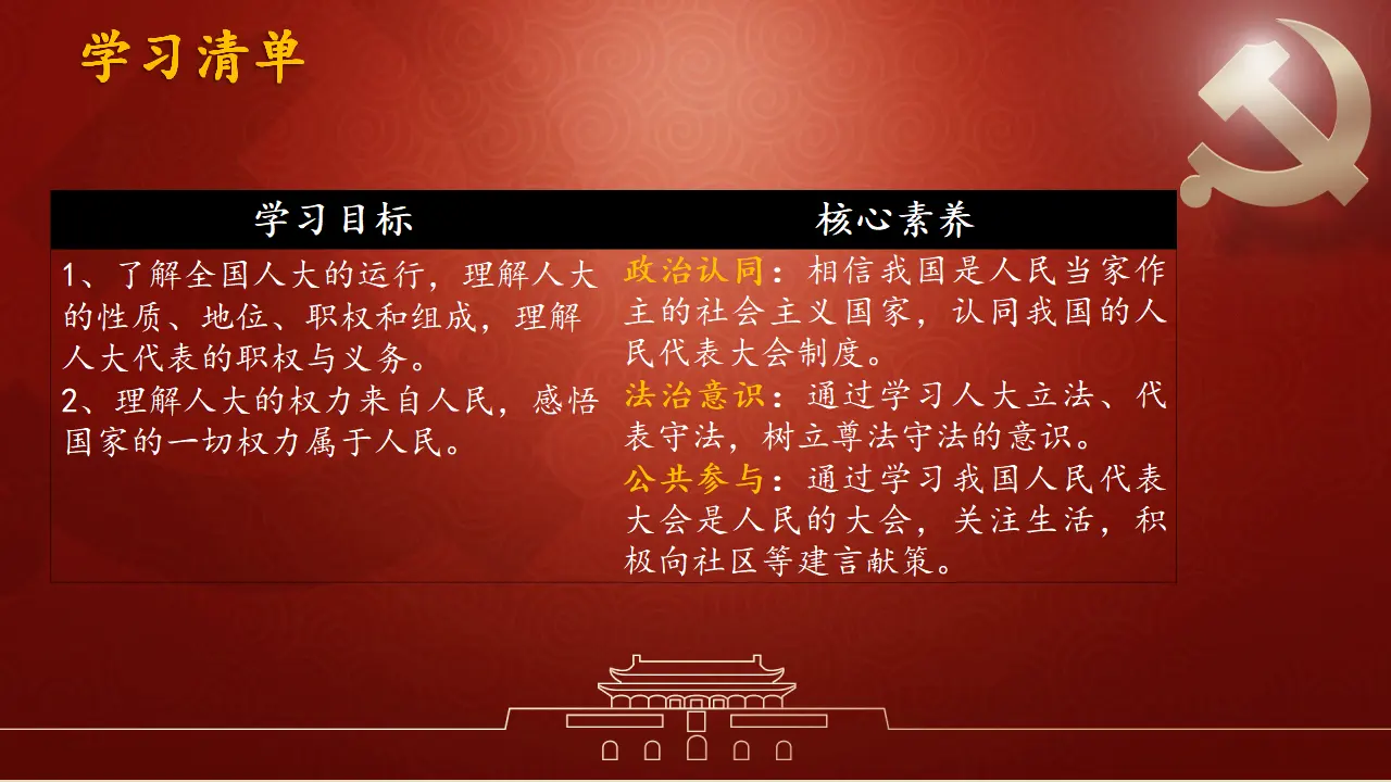 5.1 人民代表大会：我国的国家权力（课件6）_03.webp