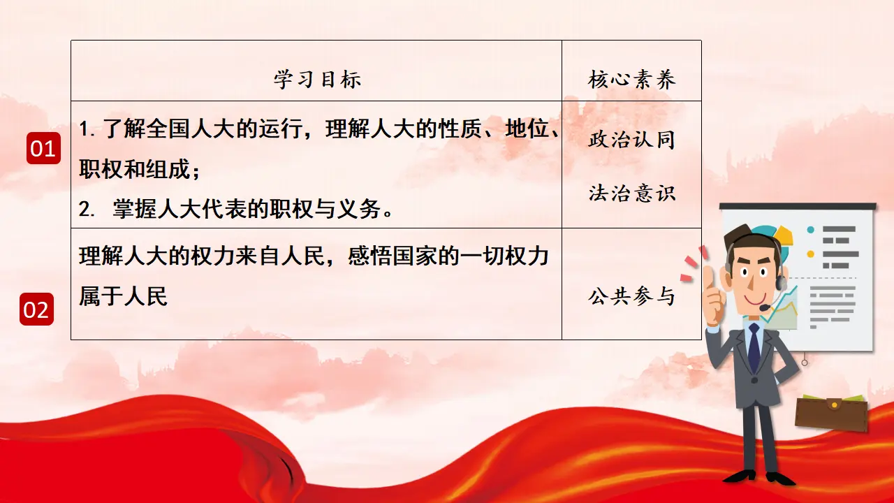5.1 人民代表大会：我国的国家权力（2）（课件6）_03.webp