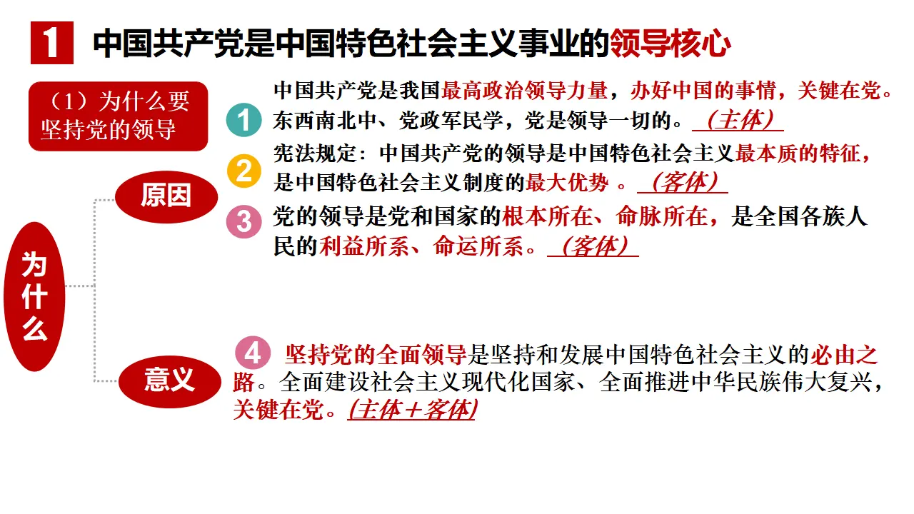 3.1  坚持党的领导（课件6）_05.webp