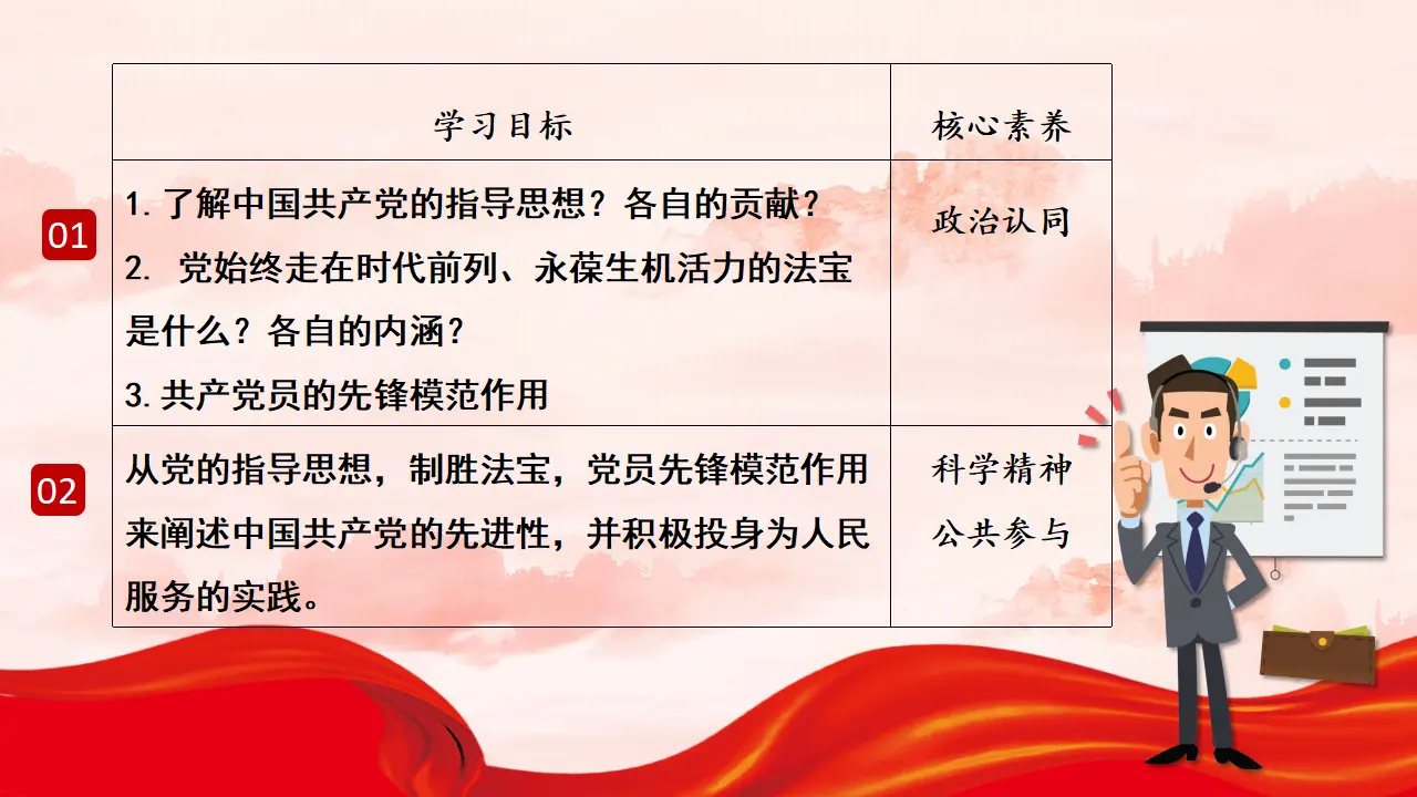 2.2  始终走在时代前列（课件6）_02.webp