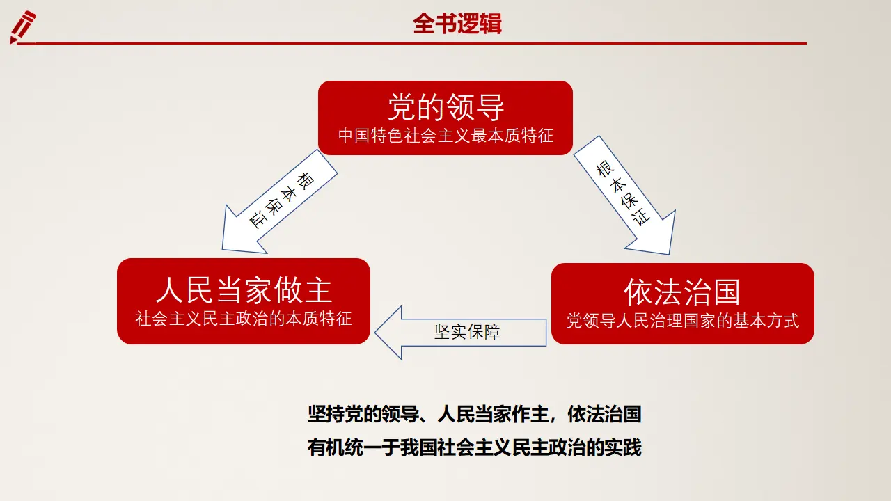 1.1 中华人民共和国成立前各种政治力量（课件6）_02.webp