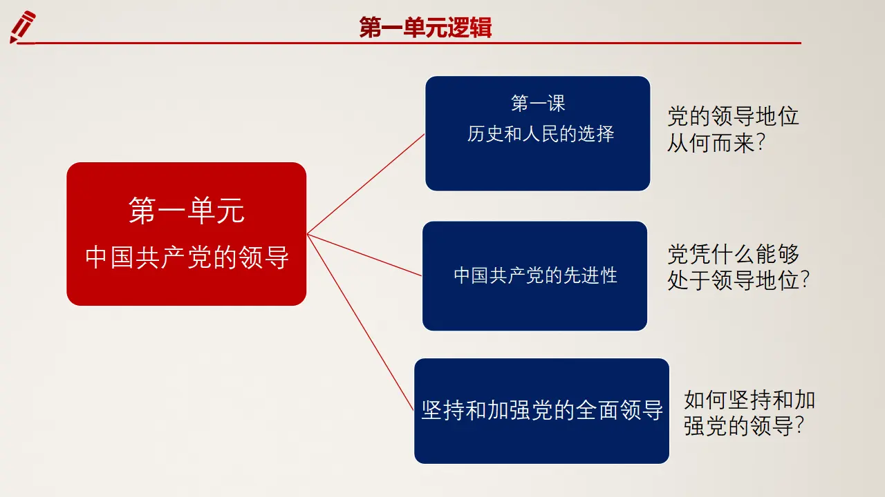 1.1 中华人民共和国成立前各种政治力量（课件6）_03.webp