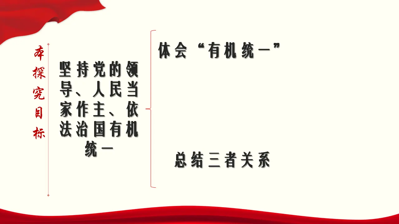 综合探究三 坚持党的领导、人民当家作主、依法治国有机统一共45张_02.webp