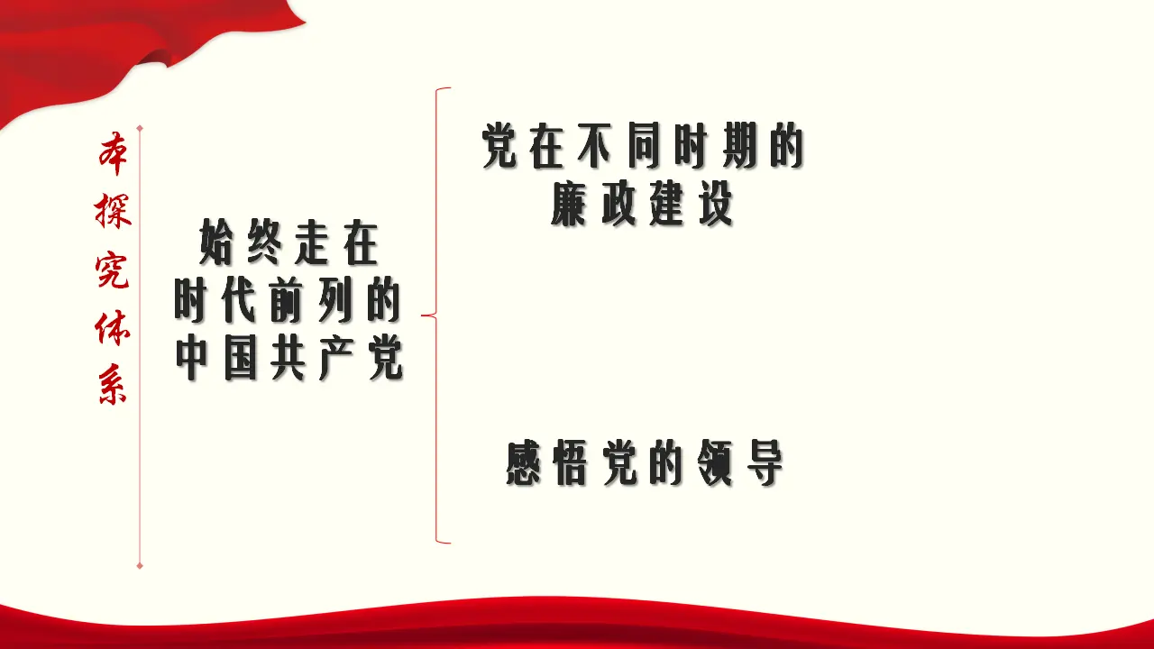《综合探究 始终走在时代前列的中国共产党》多媒体精品课件._02.webp