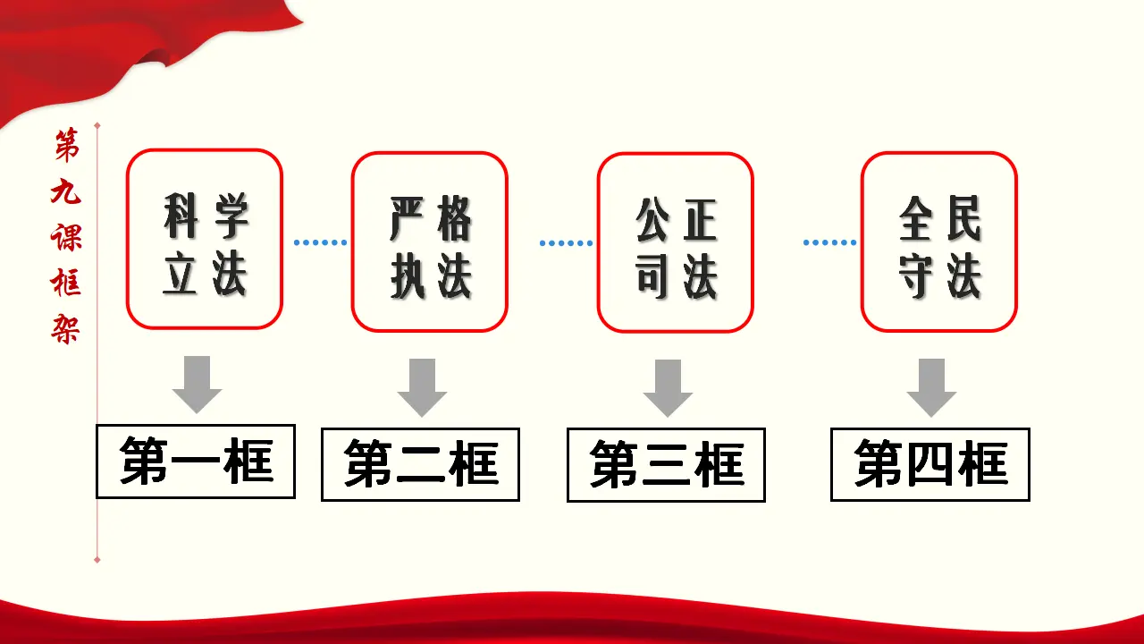 9.4 全民守法（课件与素材）_03.webp